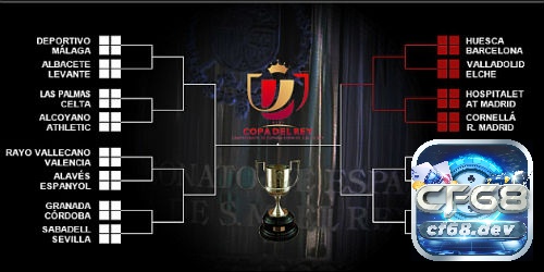 Thể thức thi đấu của cup Nhà vua TBN đầy kịch tích và hấp dẫn